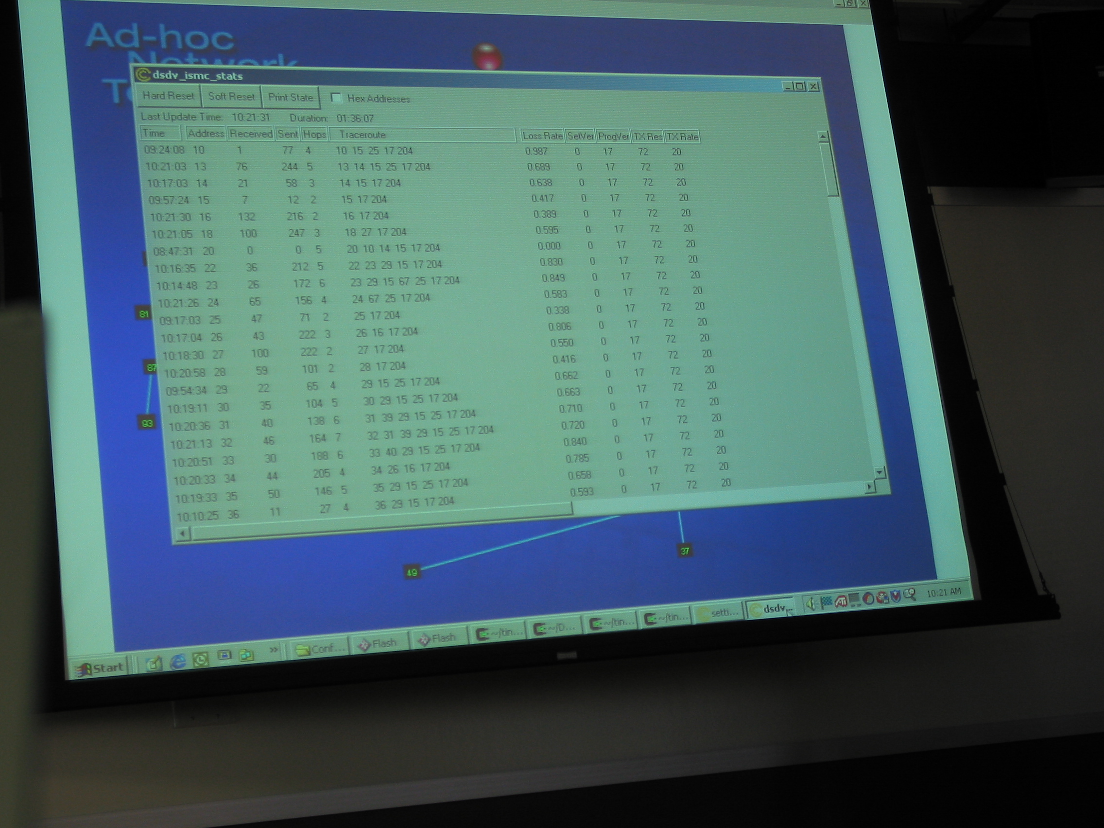 ad-hoc routing demonstration